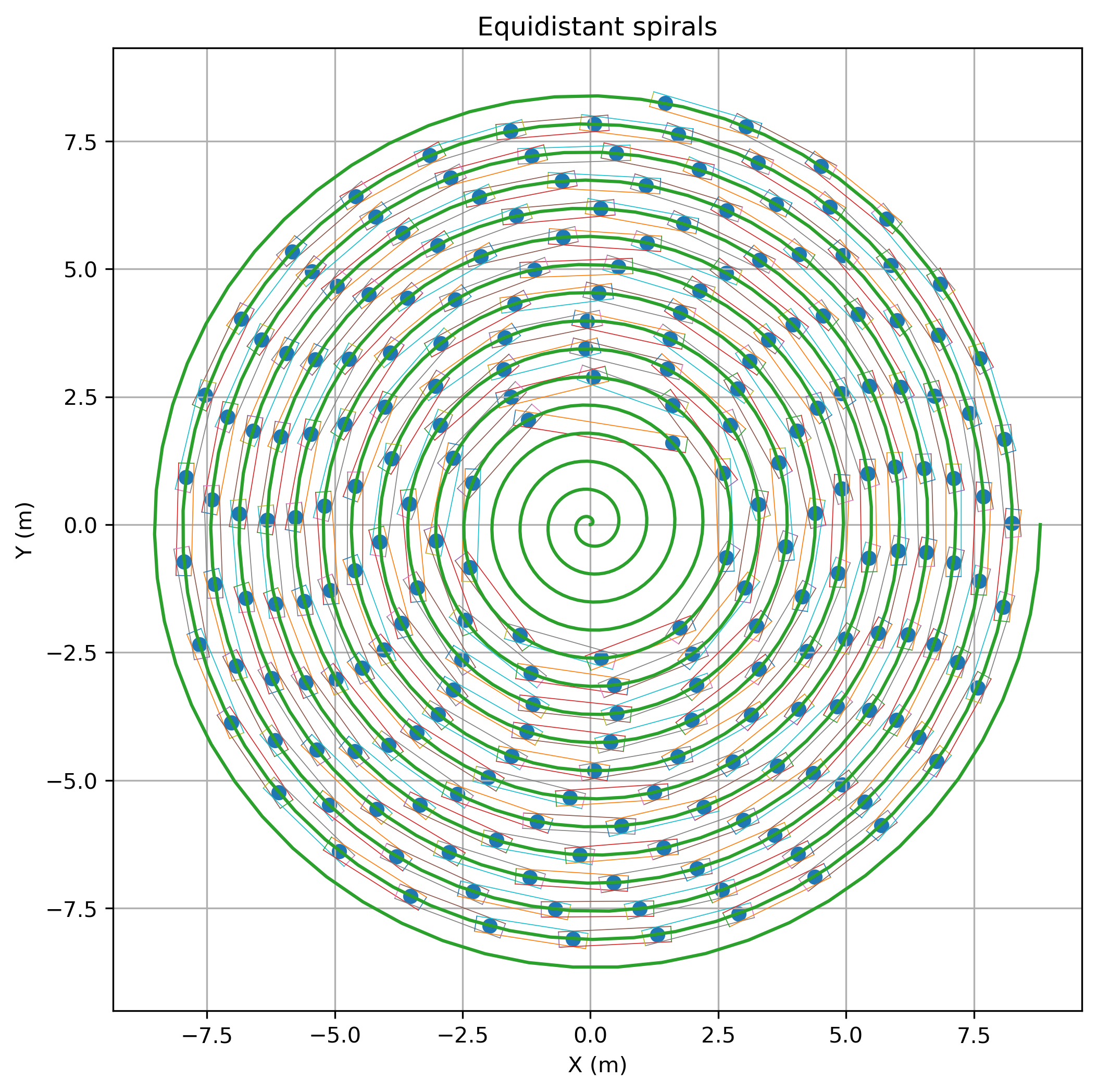 数学建模——最后一舞